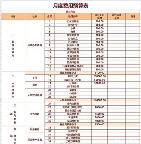 高级总监收入多少（高级总监收入多少钱一个月）-图3