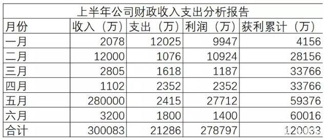 高级总监收入多少（高级总监收入多少钱一个月）-图2