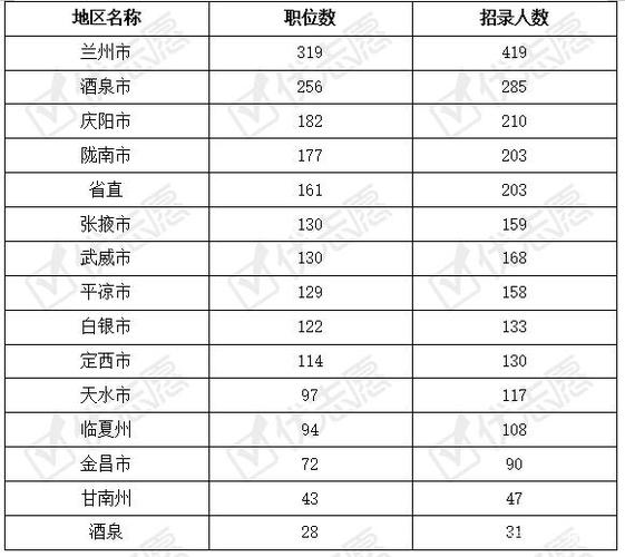 兰州公务员收入（兰州公务员收入高吗）-图1