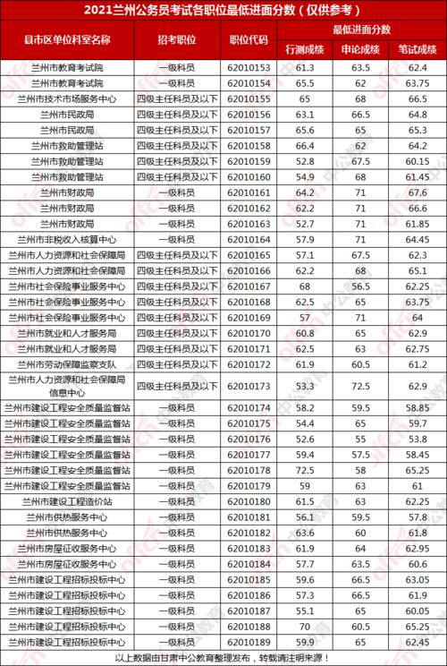 兰州公务员收入（兰州公务员收入高吗）-图2