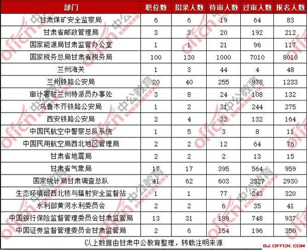 兰州公务员收入（兰州公务员收入高吗）-图3