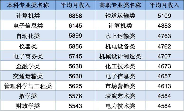 雷电防护就业收入（雷电防护科学与技术专业是哪一专业类的）-图2