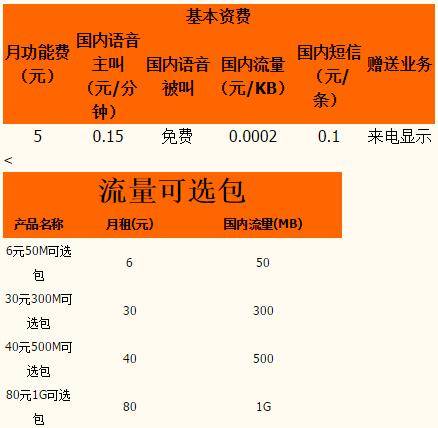 上海联通收入（上海联通效益怎么样）-图2