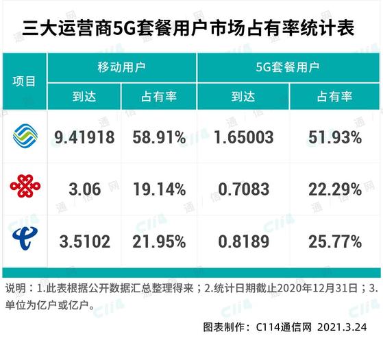 上海联通收入（上海联通效益怎么样）-图1