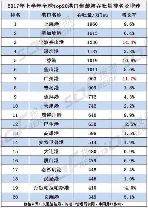 广州港集团收入（广州港集团收入怎样）-图2