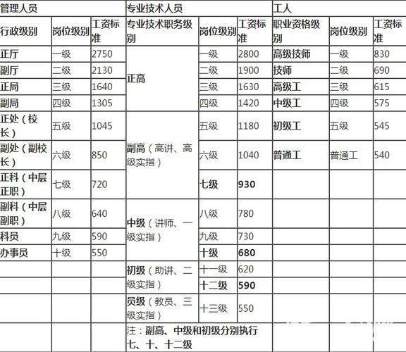 副厅级单位收入（副厅级单位收入多少）-图1