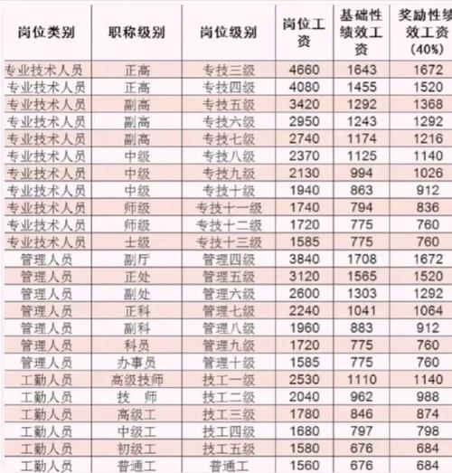 副厅级单位收入（副厅级单位收入多少）-图2