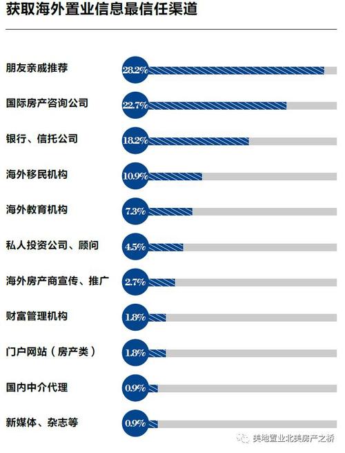 海外置业顾问收入（海外置业顾问收入多少）-图1