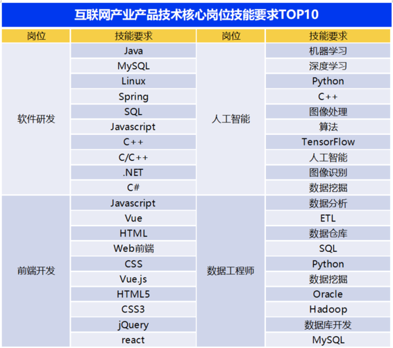 编程前端收入（编程前端学什么）-图1