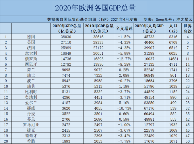 欧洲各行业收入（欧洲各行业收入排行）-图1