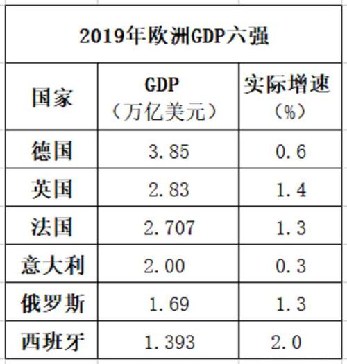 欧洲各行业收入（欧洲各行业收入排行）-图2