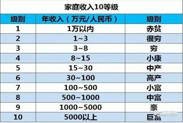 北京年收入50万（北京年收入50万家庭）-图2