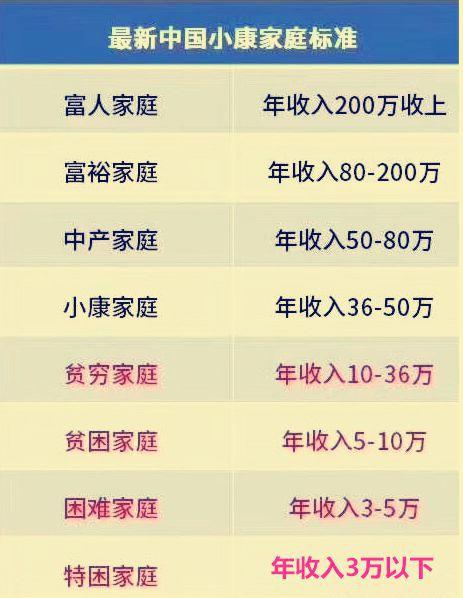 北京年收入50万（北京年收入50万家庭）-图3