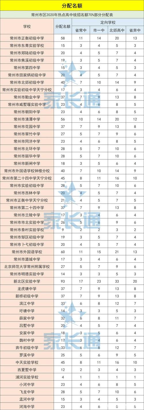 常州民办中学收入待遇（常州私立中学待遇）-图1