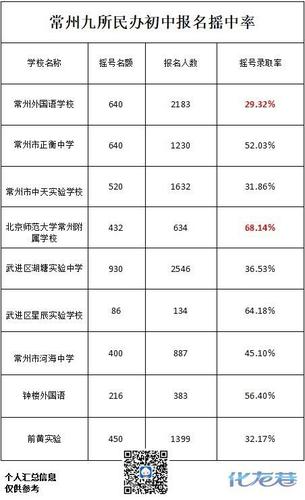 常州民办中学收入待遇（常州私立中学待遇）-图2