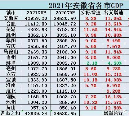 马鞍山人均收入（马鞍山人均收入2022）-图3