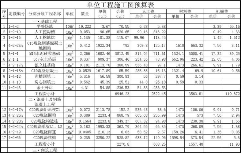 施工图收入（一张施工图的费用怎么收）-图1