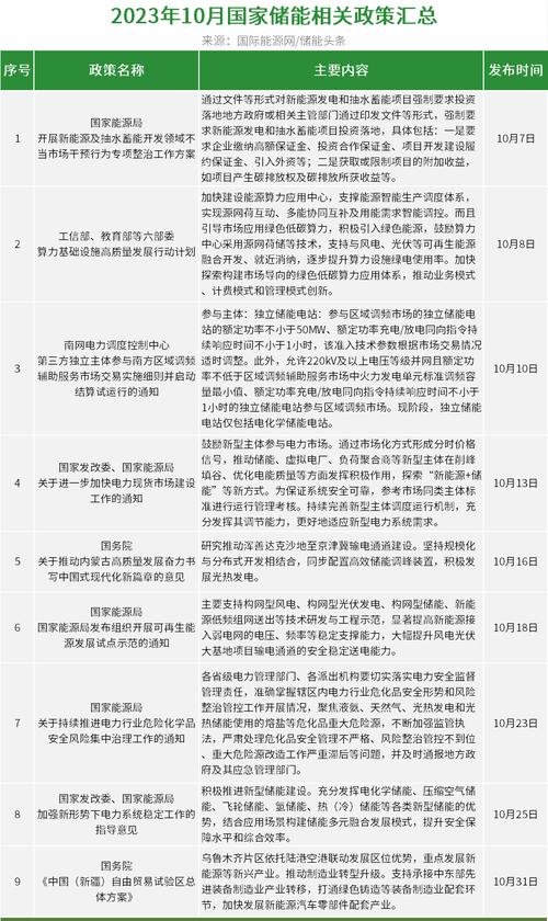 调频电厂收入（调频电厂的基本要求）-图2