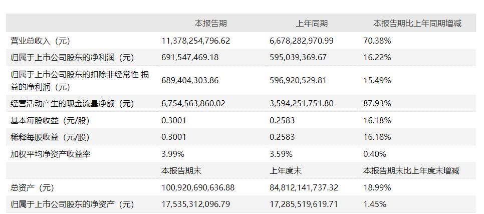 中粮期货收入（中粮期货有限公司待遇）-图1