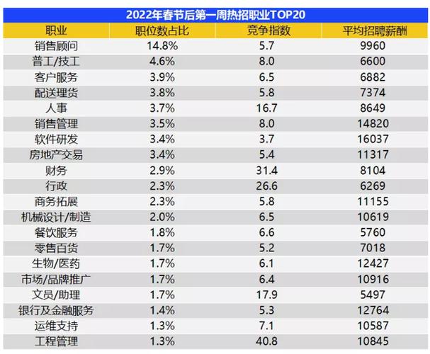 重庆收入最高职业（重庆职业收入排行）-图1