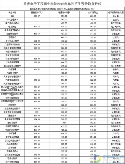 重庆收入最高职业（重庆职业收入排行）-图2