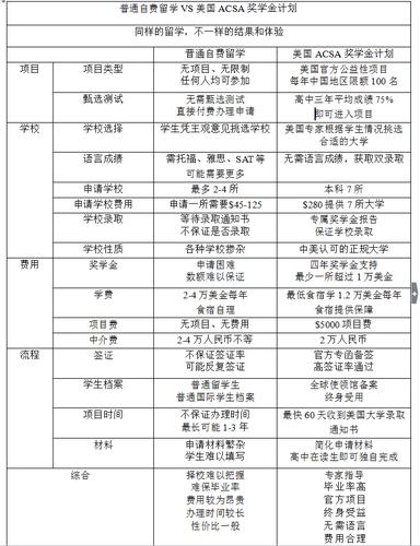 出国留学顾问收入（出国留学顾问收入多少）-图2