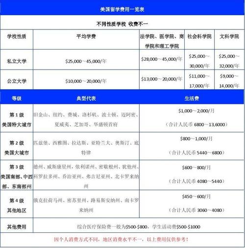 出国留学顾问收入（出国留学顾问收入多少）-图1