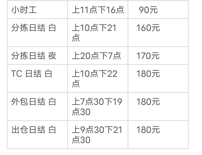 天津快递员收入（天津快递员招工）-图3