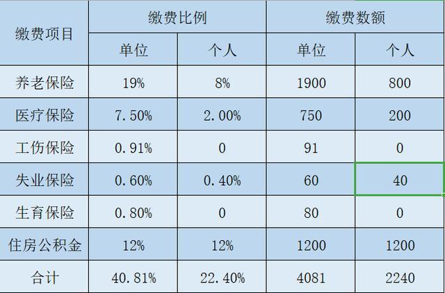 常州月收入10000（常州月收入4万五险一金交多少）-图2