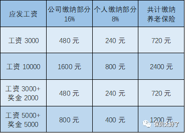 常州月收入10000（常州月收入4万五险一金交多少）-图1