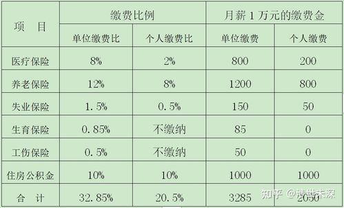 常州月收入10000（常州月收入4万五险一金交多少）-图3