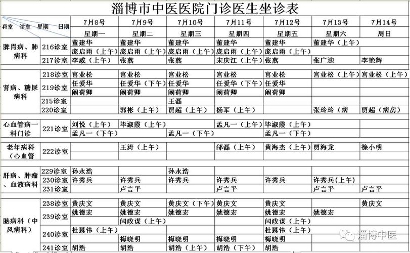 中医坐诊收入（中医馆坐诊医生提成）-图3