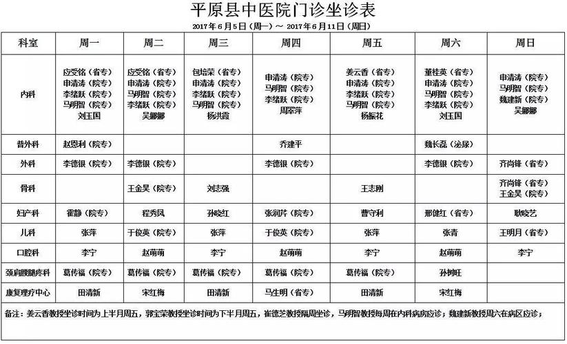 中医坐诊收入（中医馆坐诊医生提成）-图2