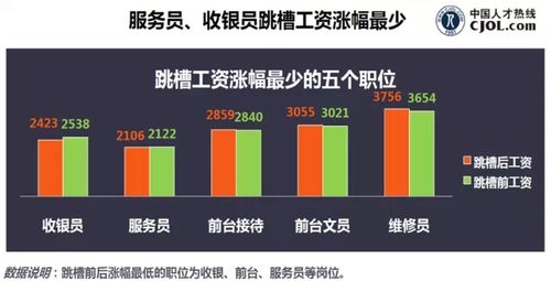 跳槽涨薪虚报薪水收入（跳槽薪资报高了）-图1