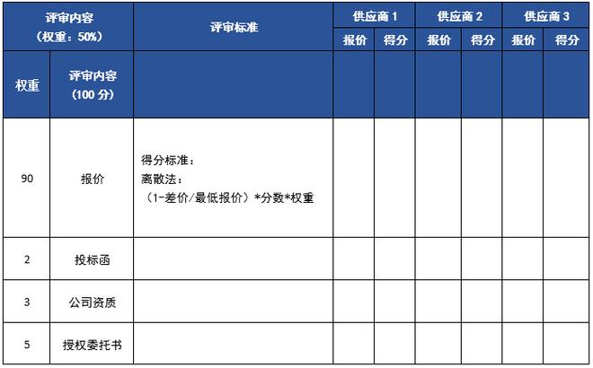 外企采购员收入（外企做采购员有出息吗）-图3