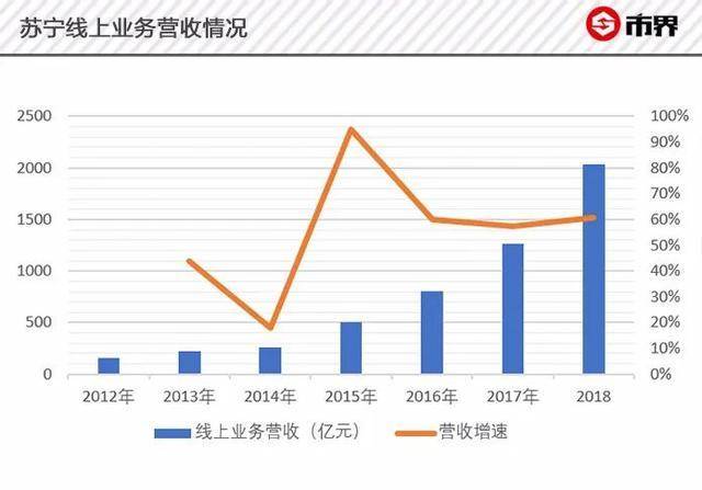 苏宁采购收入（苏宁采购收入怎么样）-图2