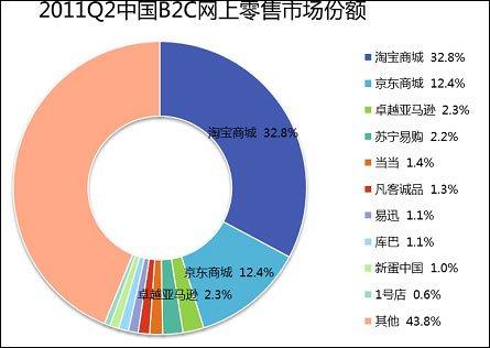 苏宁采购收入（苏宁采购收入怎么样）-图3