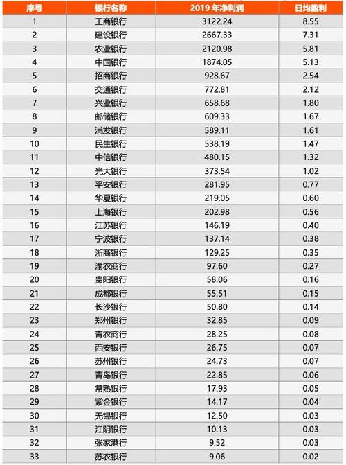 哪个银行收入高（哪个银行挣的多）-图3