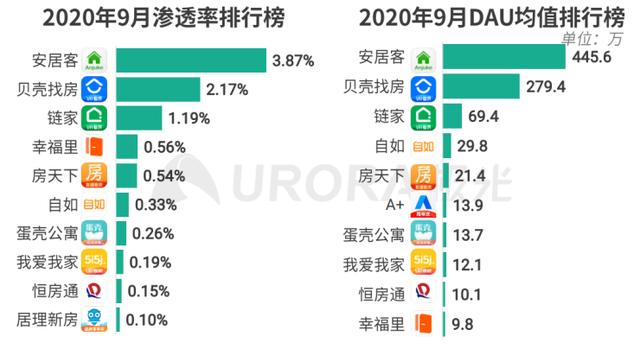 安居客收入（安居客销售 月薪1到3万）-图1