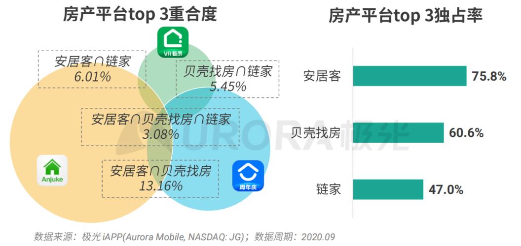 安居客收入（安居客销售 月薪1到3万）-图2