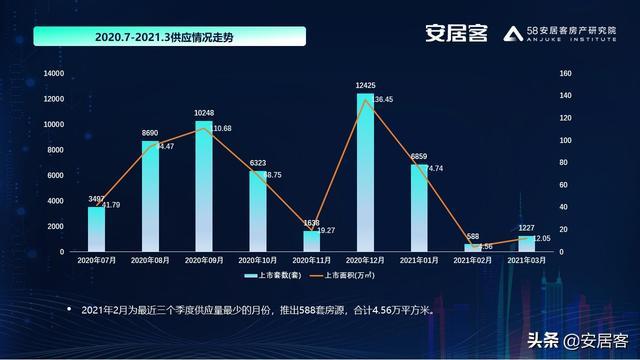 安居客收入（安居客销售 月薪1到3万）-图3