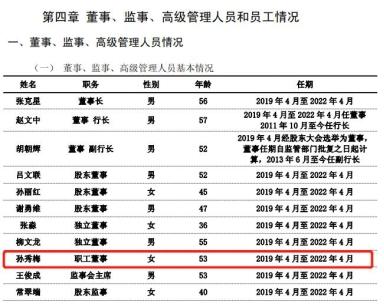 支行长收入（支行行长收入）-图3