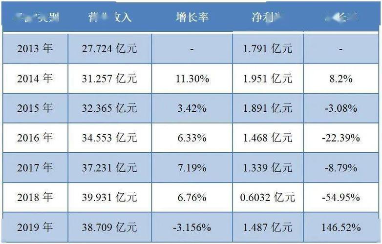 金山巴斯夫收入怎样（上海巴斯夫有限责任公司待遇）-图3