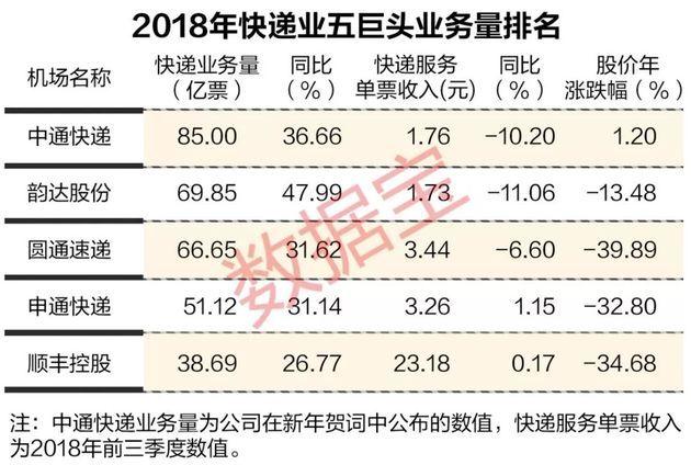 广州送快递收入（广州送快递收入高吗）-图2