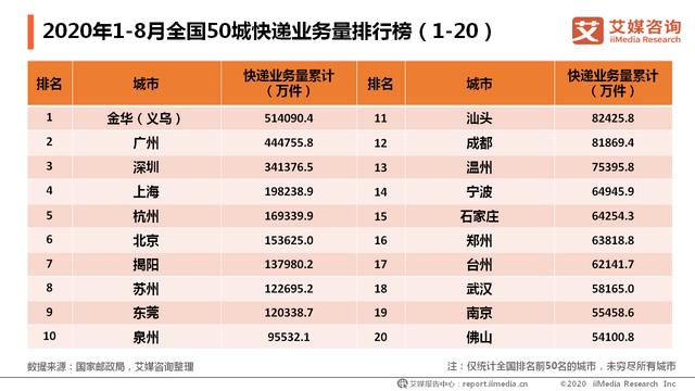 广州送快递收入（广州送快递收入高吗）-图1