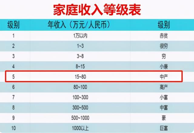 经理级额外收入（经理级额外收入是什么）-图2