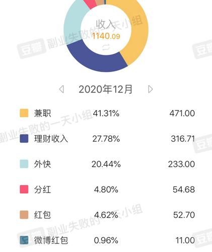 经理级额外收入（经理级额外收入是什么）-图3