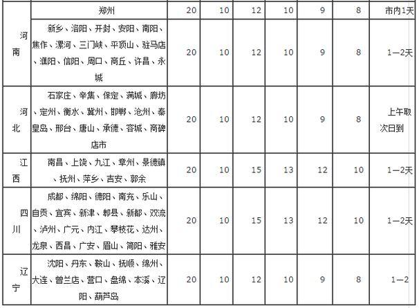 申通快递员收入（申通快递员一个月收入）-图1