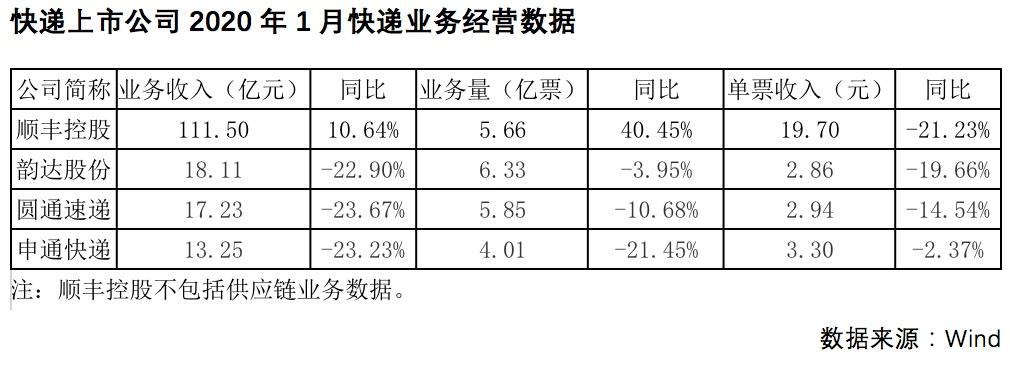 申通快递员收入（申通快递员一个月收入）-图2