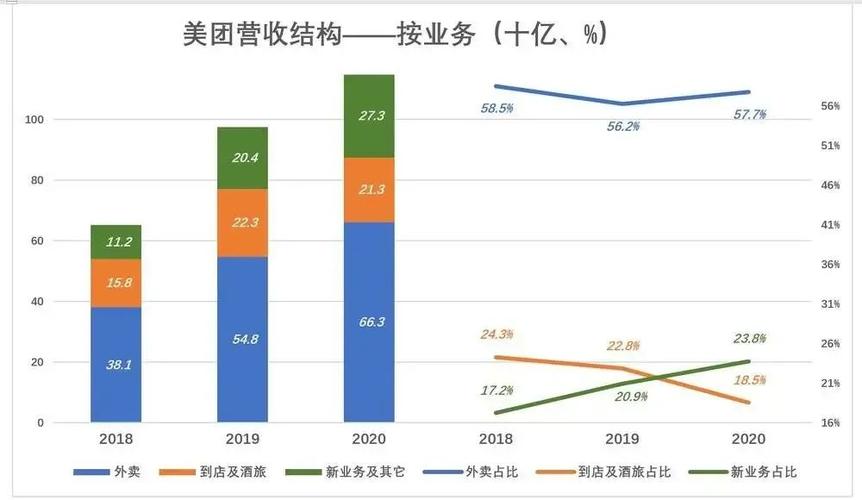 美团推广人员收入（美团推广人员现在多少钱一个月）-图1